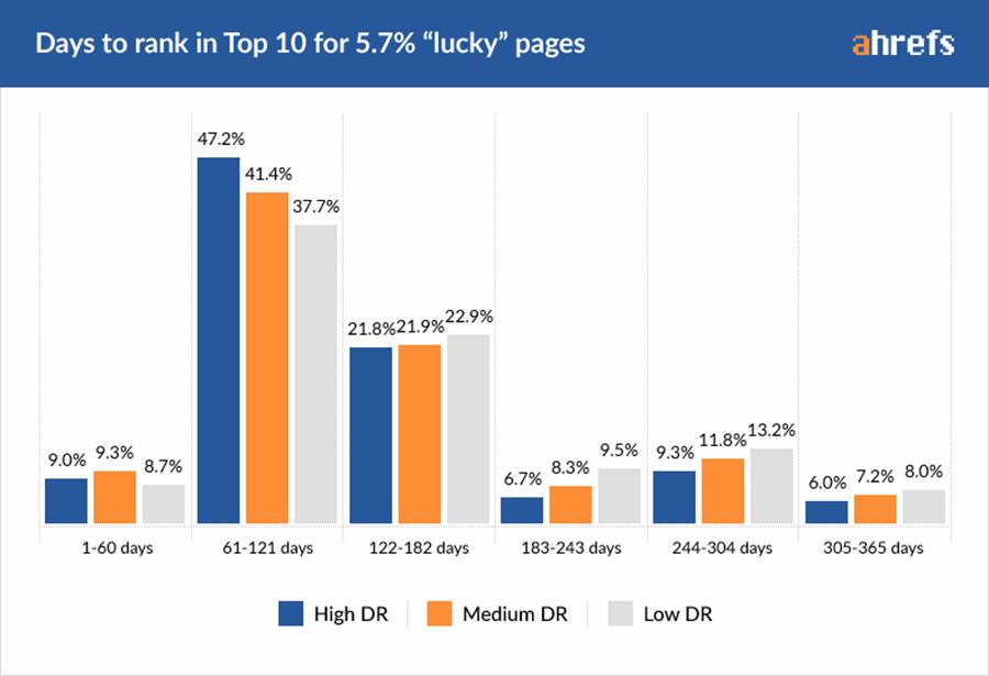 What Happens If You Skip SEO