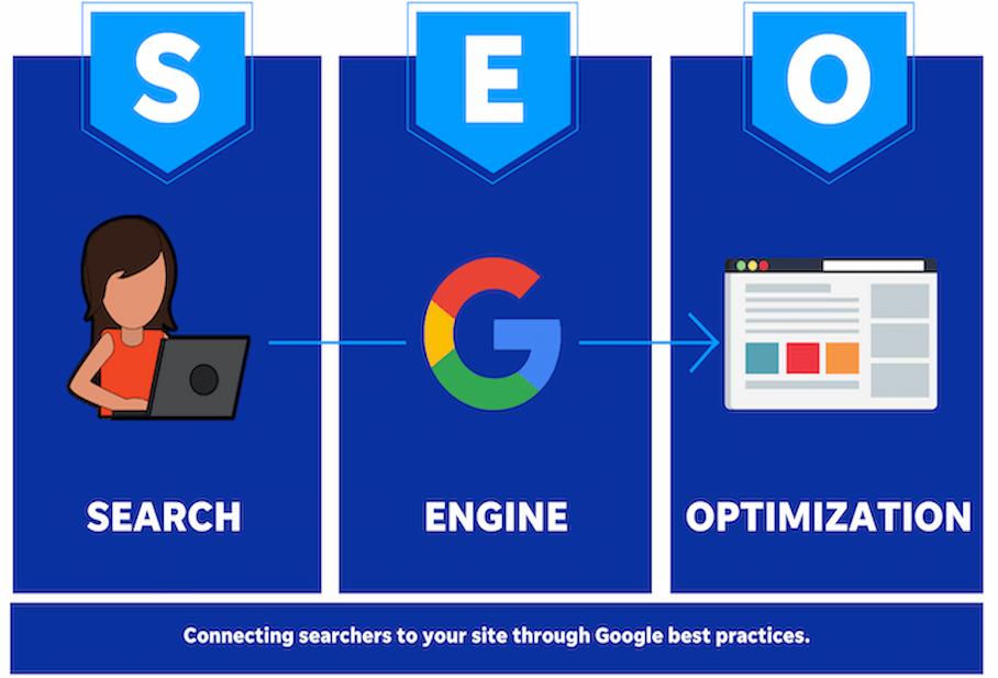 What is SEO