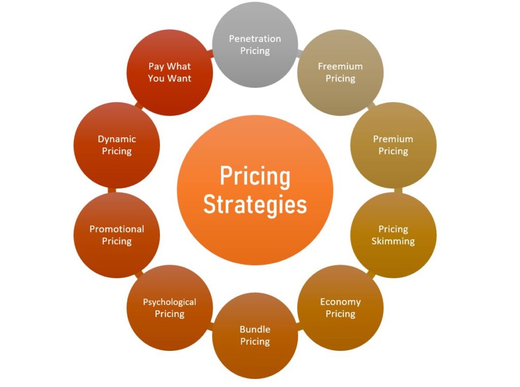 What Changed in Payoneer’s Pricing for Pakistan?