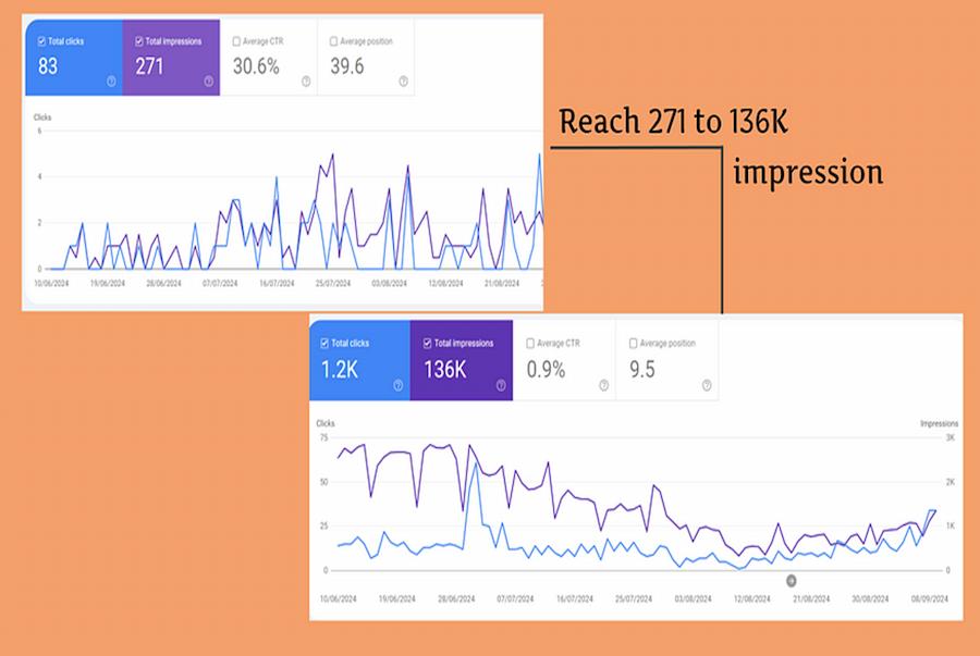 Reason that makes SEO difficult
