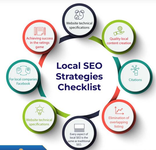 Local seo strategies