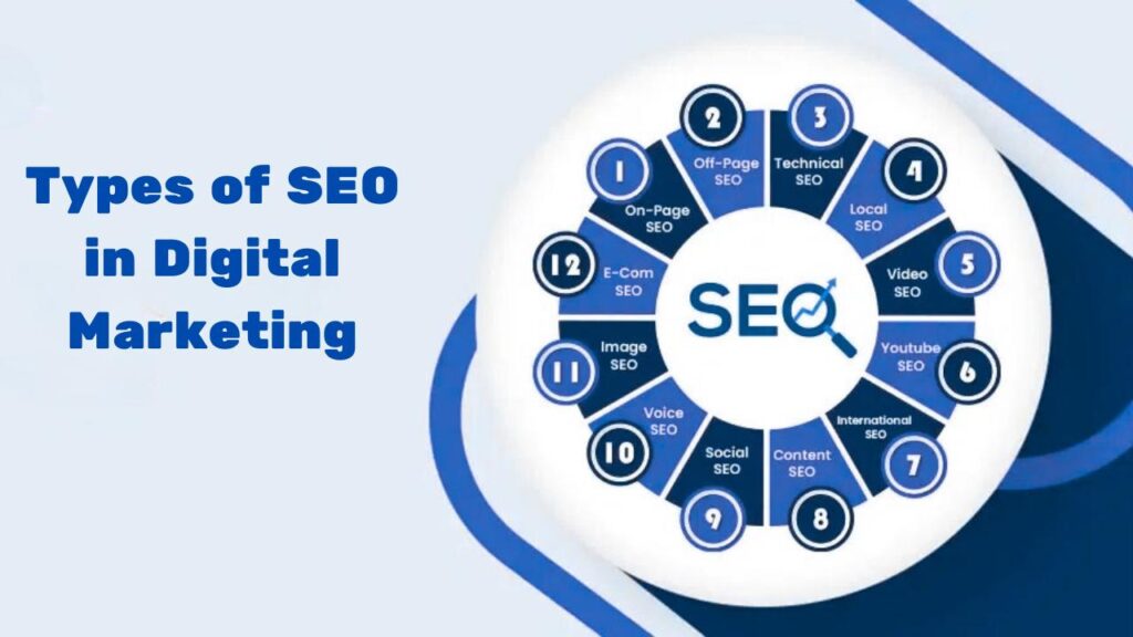 Types of SEO in Digital Marketing