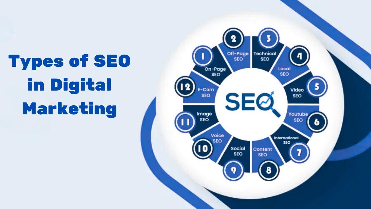 Types of SEO in Digital Marketing